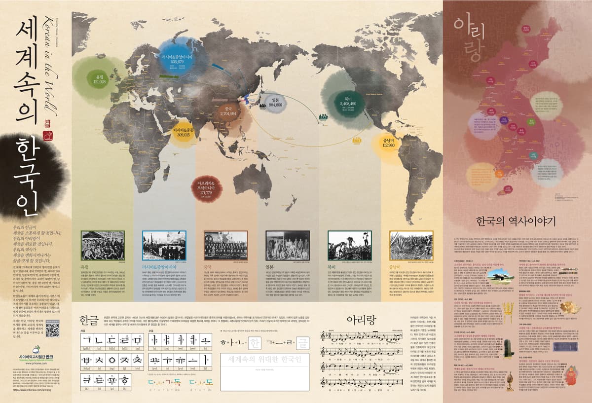 세계 속 한국인 세계지도 (2012). 세계 속 한국인 세계지도는 전 세계 약 726만 명에 이르는 재외동포의 현황과, 그들의 정체성을 이루는 한글·아리랑·한국 역사를 소개하는 홍보물이다. 여러 어려움 속에서도…