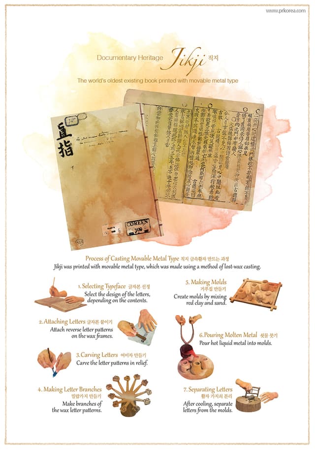 Korean Culture Postcard Set2 (2014). Korean Culture Postcard Set 2 is a collection of 10 postcards covering five…