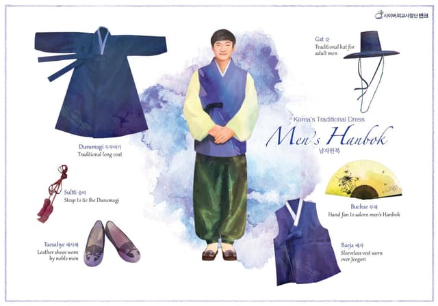 Korean Culture Postcard Set1 (2013). Korean Culture Postcard Set 1 is a promotional item featuring 5 themes of Korean…